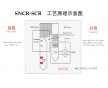 SNCR/SCR組合脫硝技術(shù)