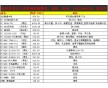 PC/ABS SL1110-111 本色 顆粒副牌料